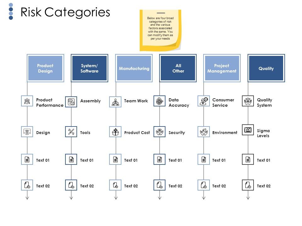 Risk_Categories_Ppt_PowerPoint_Presentation_File_Graphics_Template_Slide_1.jpg