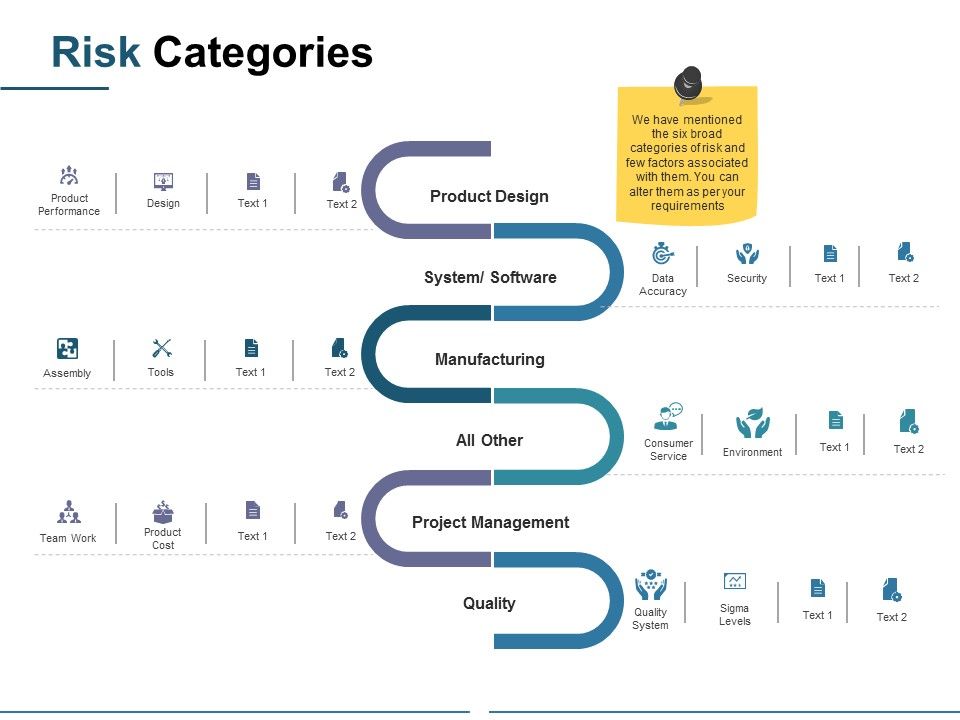 Risk_Categories_Ppt_PowerPoint_Presentation_Layouts_Layout_Slide_1.jpg