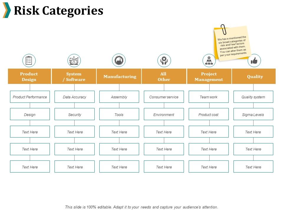 Risk_Categories_Ppt_PowerPoint_Presentation_Model_Outfit_Slide_1.jpg