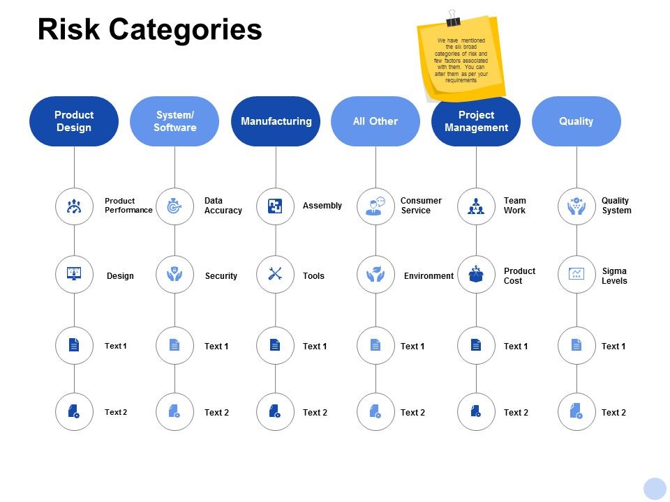 Risk_Categories_Ppt_PowerPoint_Presentation_Picture_Slide_1.jpg