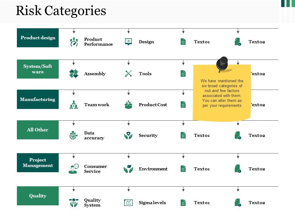 Risk_Categories_Ppt_PowerPoint_Presentation_Styles_Background_Image_Slide_1.jpg