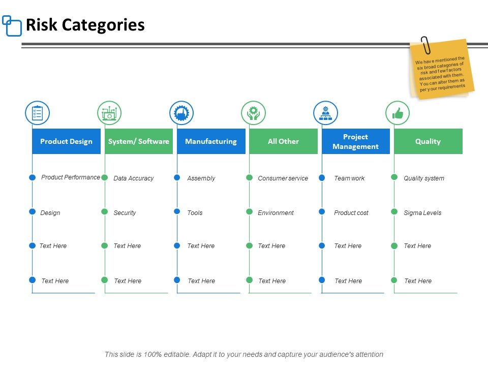 Risk_Categories_Process_Ppt_PowerPoint_Presentation_Ideas_Background_Images_Slide_1.jpg