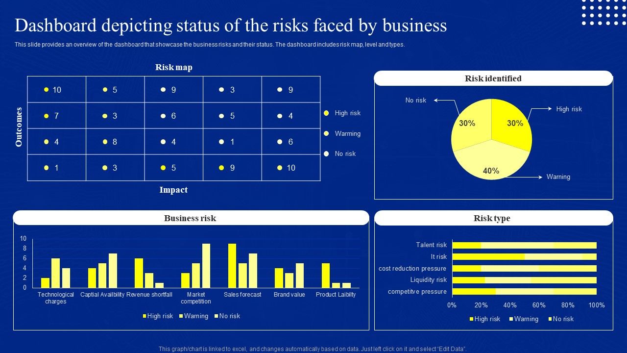 Risk_Control_And_Surveillance_Dashboard_Depicting_Status_Of_The_Risks_Faced_By_Business_Elements_PDF_Slide_1.jpg