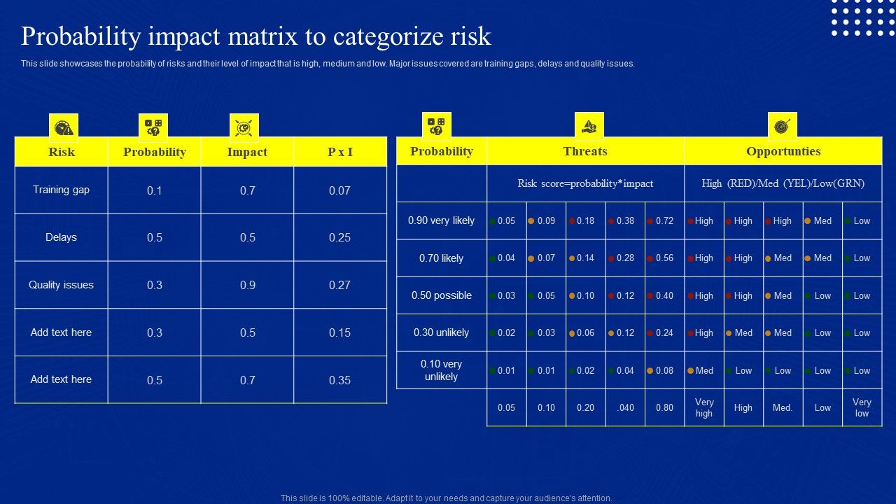Risk_Control_And_Surveillance_Probability_Impact_Matrix_To_Categorize_Risk_Structure_PDF_Slide_1.jpg