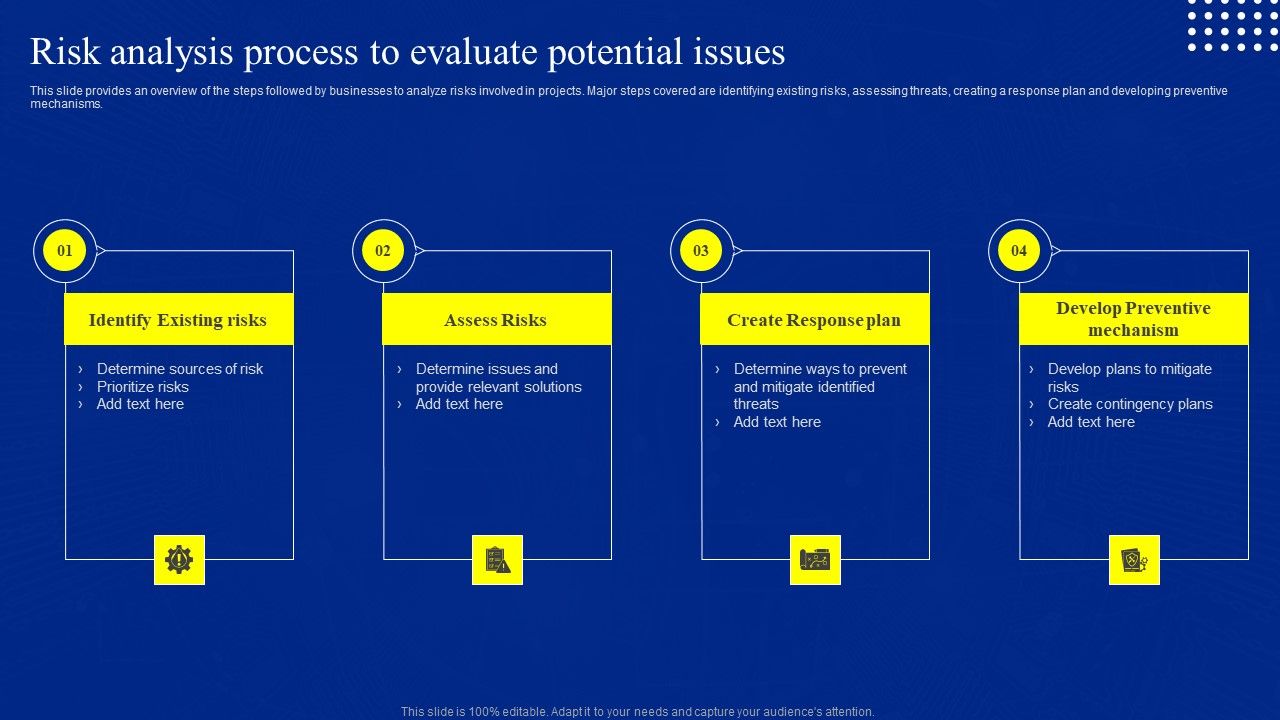 Risk_Control_And_Surveillance_Risk_Analysis_Process_To_Evaluate_Potential_Issues_Portrait_PDF_Slide_1.jpg