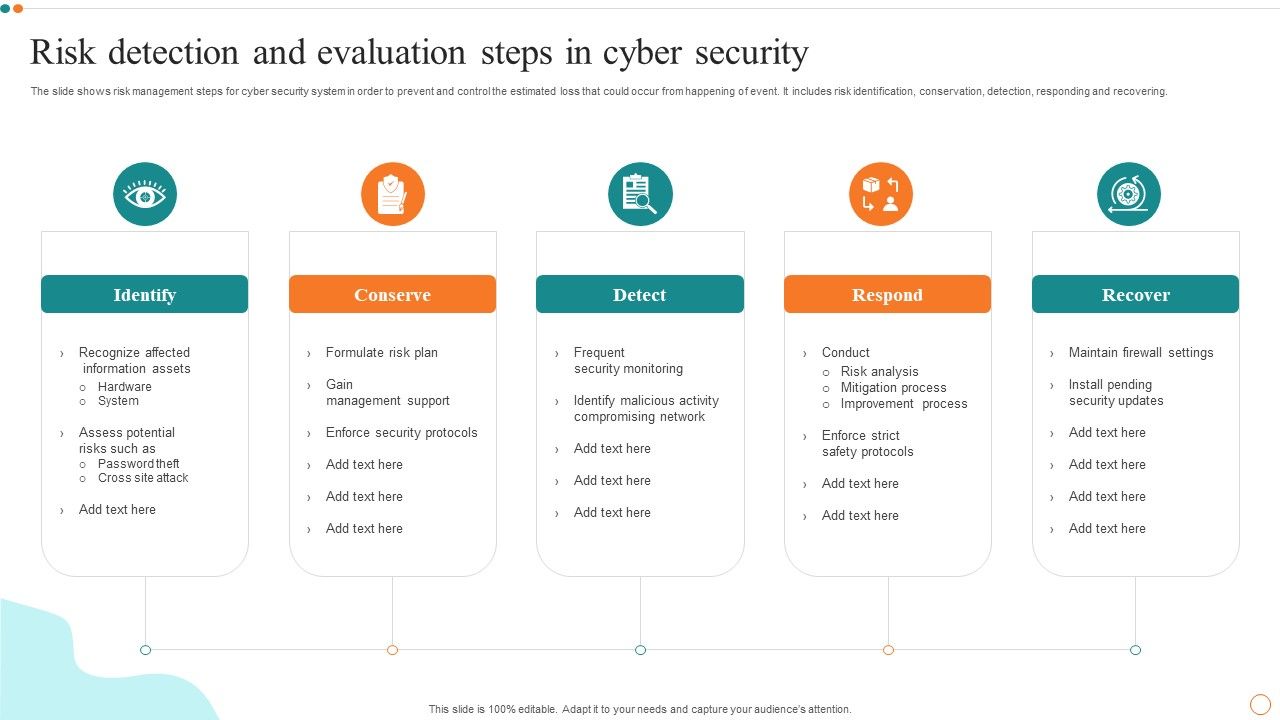 Risk_Detection_And_Evaluation_Steps_In_Cyber_Security_Designs_PDF_Slide_1.jpg