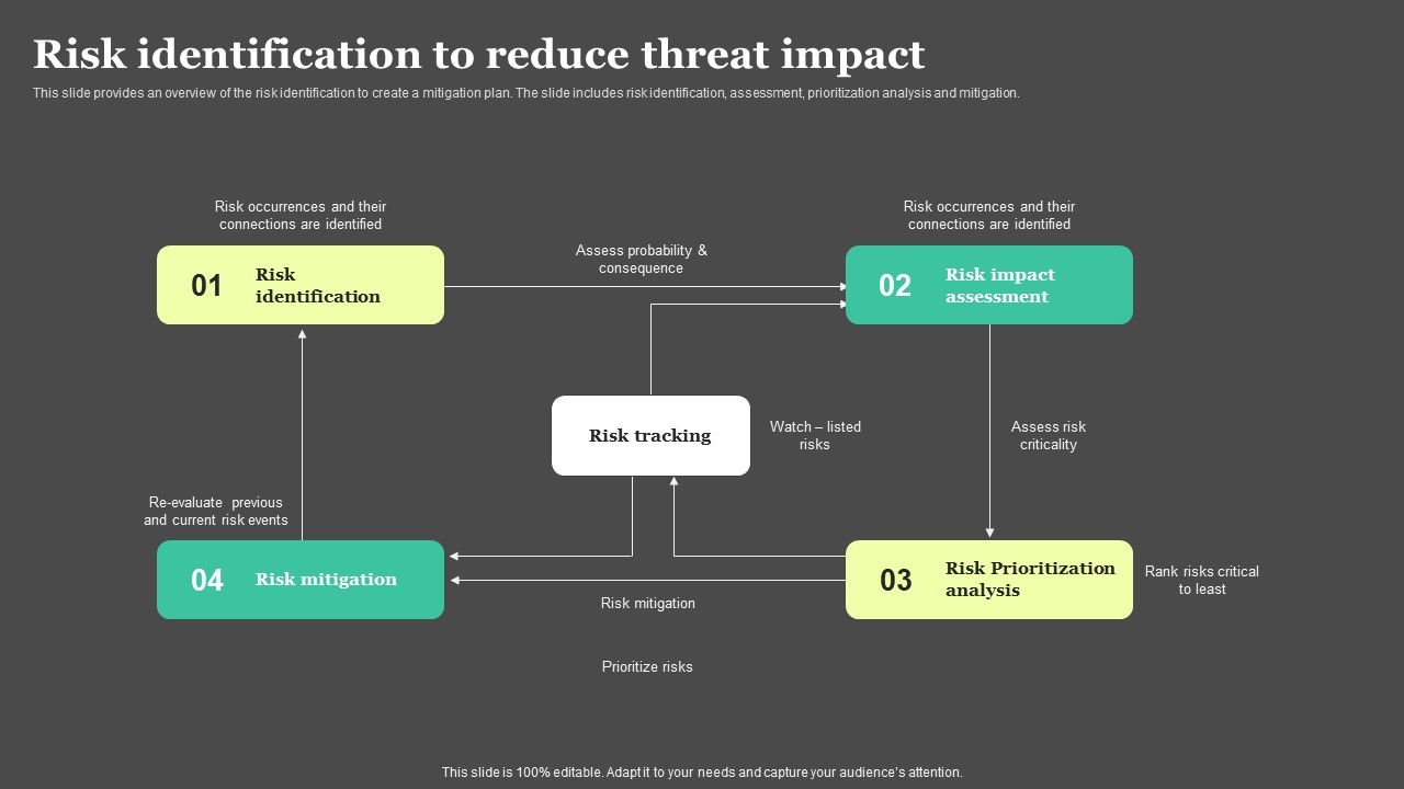 Risk_Detection_And_Management_Risk_Identification_To_Reduce_Threat_Impact_Background_PDF_Slide_1.jpg