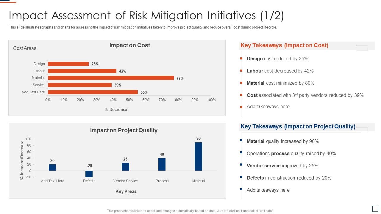Risk_Evaluation_And_Mitigation_Impact_Assessment_Of_Risk_Mitigation_Initiatives_Introduction_PDF_Slide_1.jpg