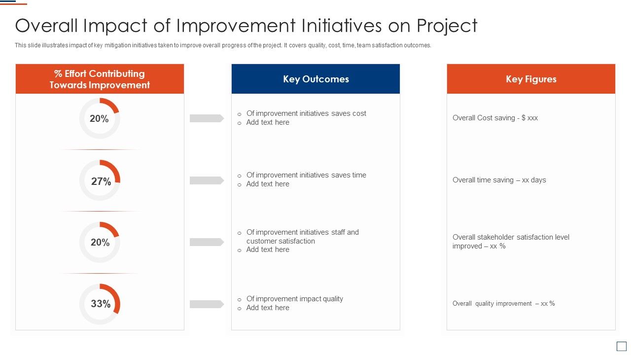 Risk_Evaluation_And_Mitigation_Overall_Impact_Of_Improvement_Initiatives_On_Project_Elements_PDF_Slide_1.jpg