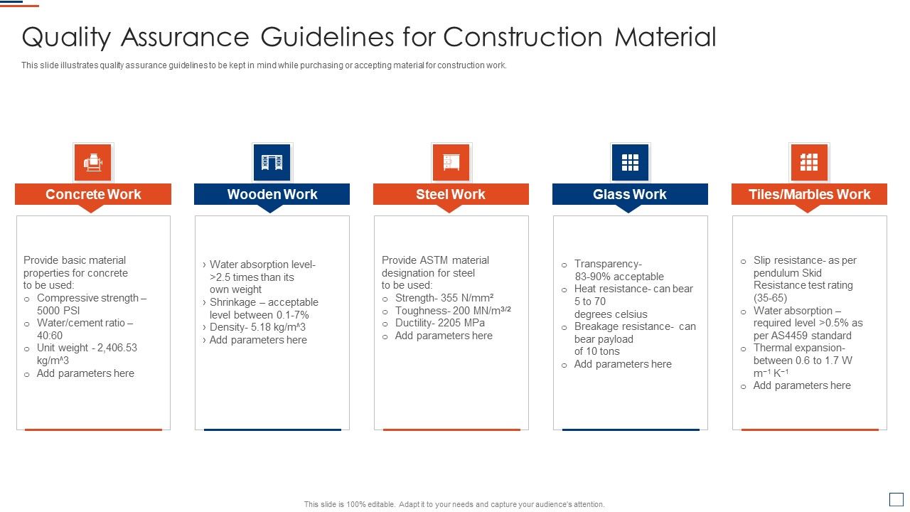 Risk_Evaluation_And_Mitigation_Quality_Assurance_Guidelines_For_Construction_Material_Download_PDF_Slide_1.jpg