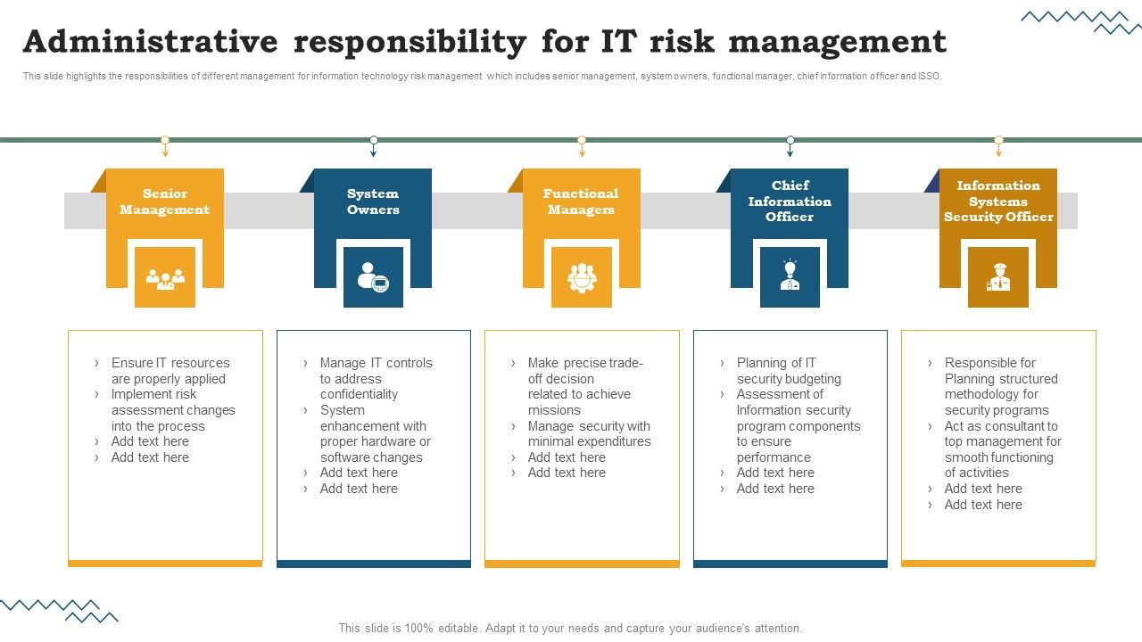 Risk_Evaluation_Of_Information_Technology_Systems_Administrative_Responsibility_For_IT_Risk_Management_Template_PDF_Slide_1.jpg