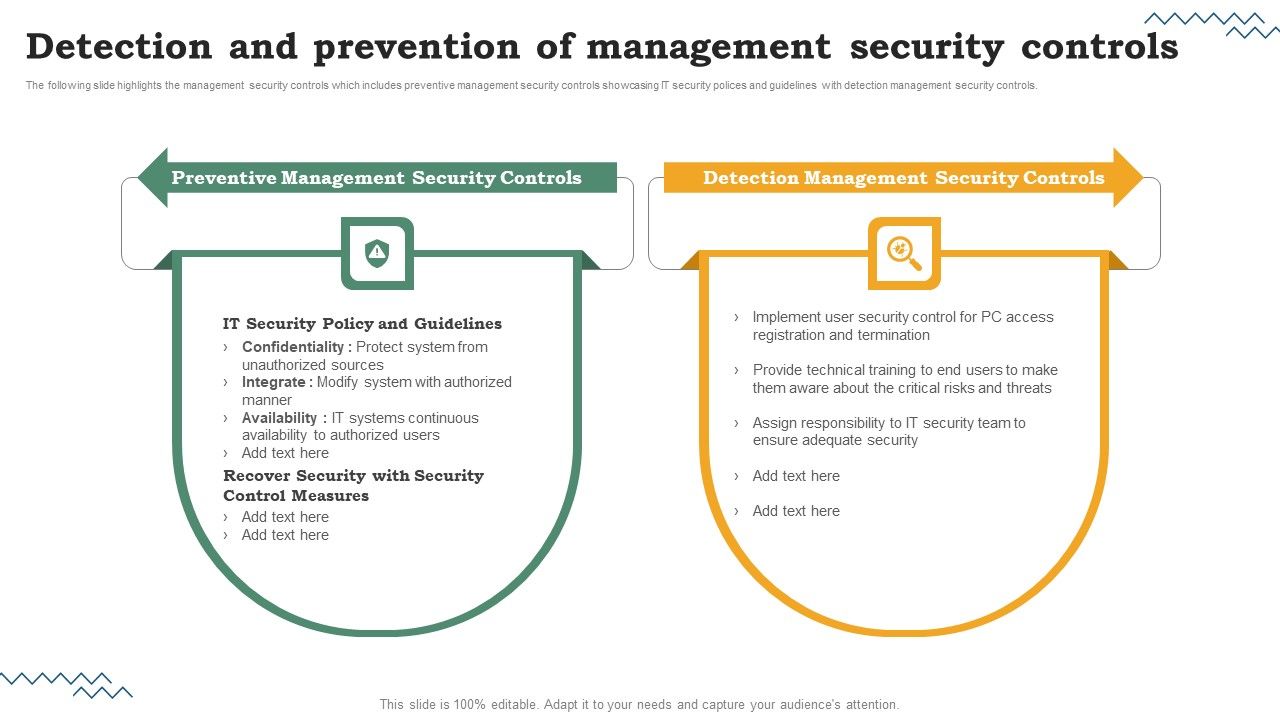Risk_Evaluation_Of_Information_Technology_Systems_Detection_And_Prevention_Of_Management_Security_Controls_Microsoft_PDF_Slide_1.jpg