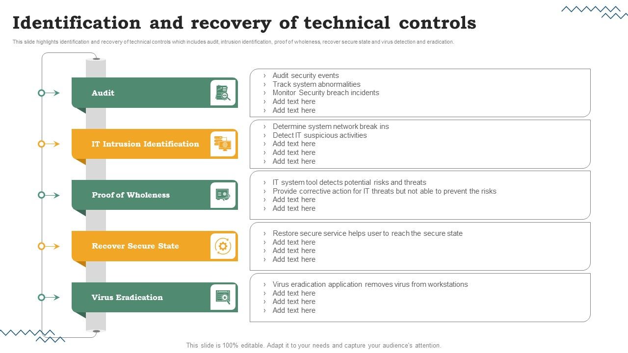 Risk_Evaluation_Of_Information_Technology_Systems_Identification_And_Recovery_Of_Technical_Controls_Designs_PDF_Slide_1.jpg