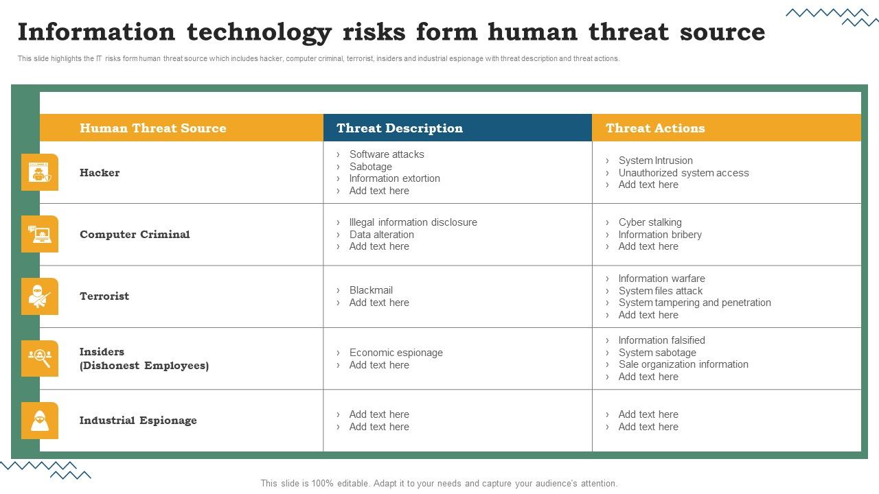 Risk_Evaluation_Of_Information_Technology_Systems_Information_Technology_Risks_Form_Human_Threat_Source_Structure_PDF_Slide_1.jpg