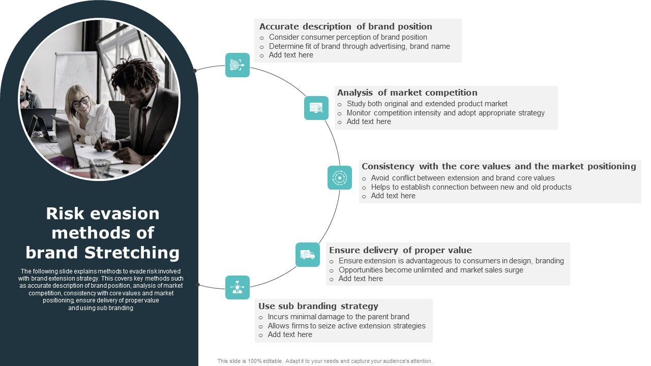 Risk_Evasion_Methods_Of_Brand_Stretching_Ppt_PowerPoint_Presentation_File_Display_PDF_Slide_1.jpg