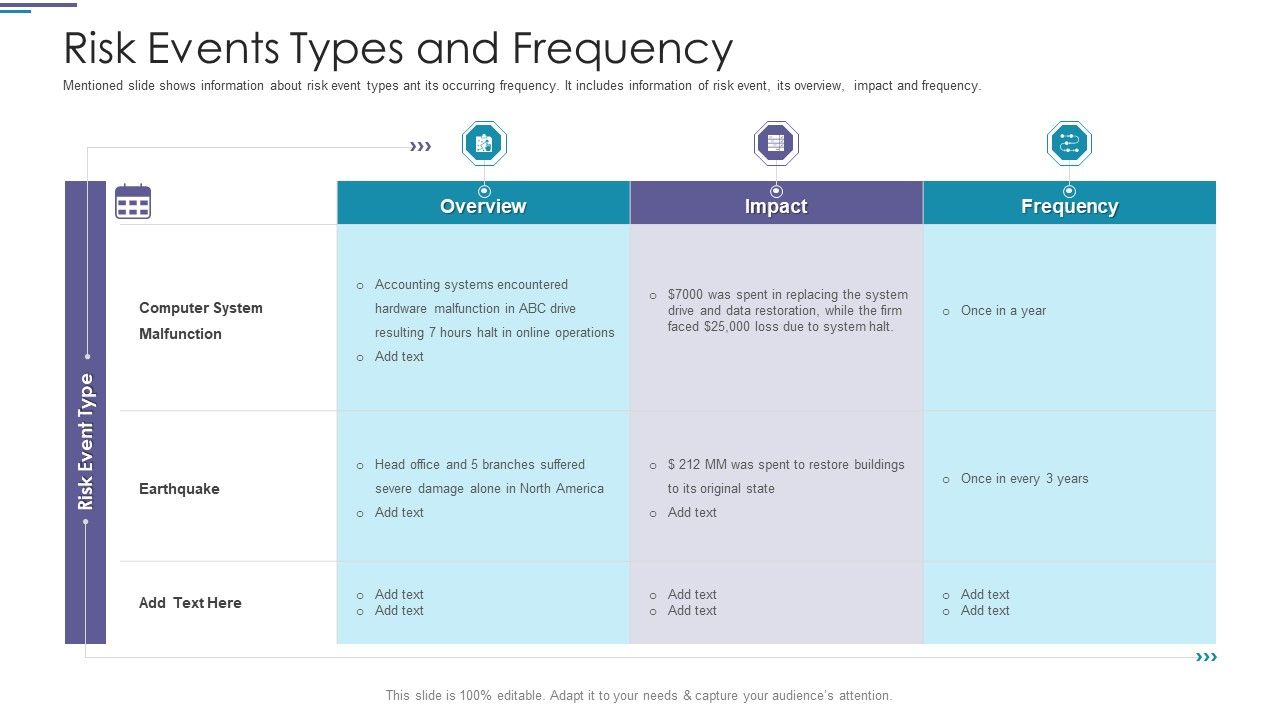 Risk_Events_Types_And_Frequency_Ppt_PowerPoint_Presentation_Model_Samples_PDF_Slide_1.jpg