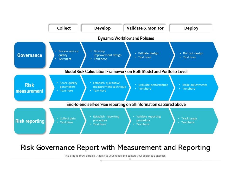 Risk_Governance_Report_With_Measurement_And_Reporting_Ppt_PowerPoint_Presentation_File_Summary_PDF_Slide_1.jpg