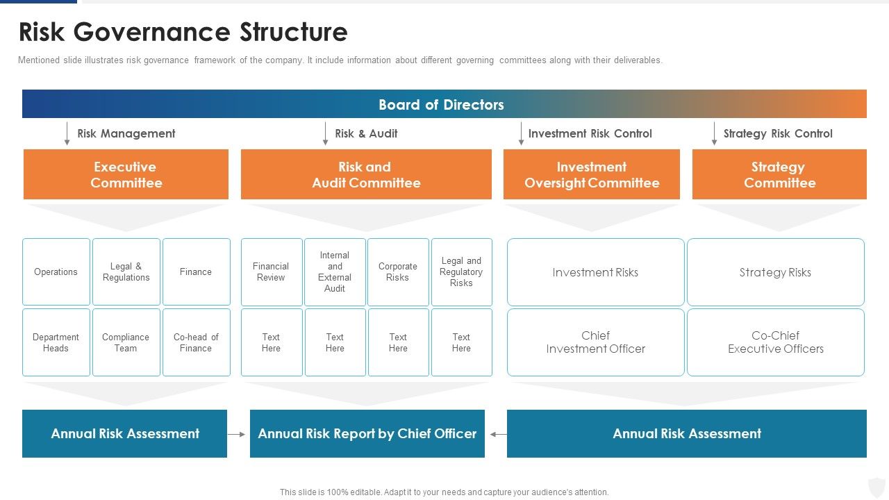 Risk_Governance_Structure_Ppt_Gallery_Shapes_PDF_Slide_1.jpg