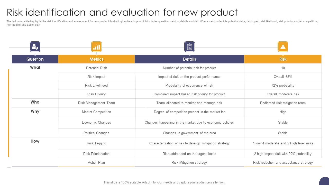 Risk_Identification_And_Evaluation_For_New_Product_Ppt_Styles_Portfolio_PDF_Slide_1.jpg