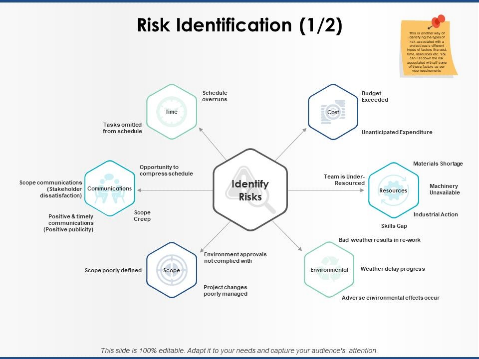 Risk_Identification_Business_Ppt_PowerPoint_Presentation_Gallery_Graphic_Images_Slide_1.jpg