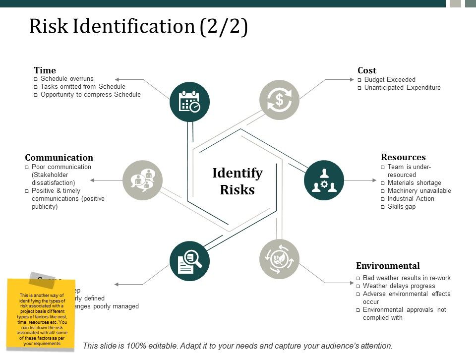Risk_Identification_Communication_Ppt_PowerPoint_Presentation_Inspiration_Designs_Ppt_PowerPoint_Presentation_Infographics_Slide_Portrait_Slide_1.jpg