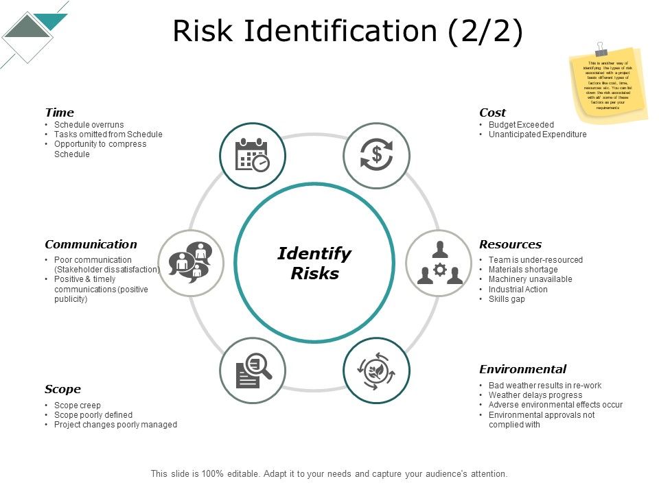 Risk_Identification_Communication_Ppt_PowerPoint_Presentation_Professional_Pictures_Slide_1.jpg