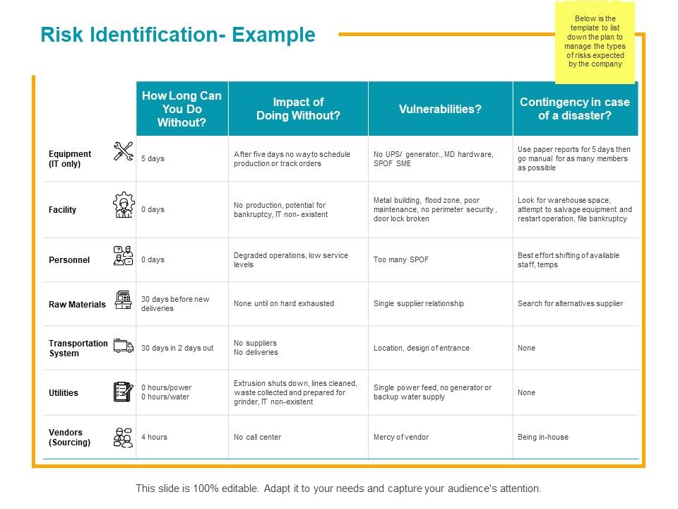 Risk_Identification_Example_Ppt_PowerPoint_Presentation_Professional_Graphics_Design_Slide_1.jpg