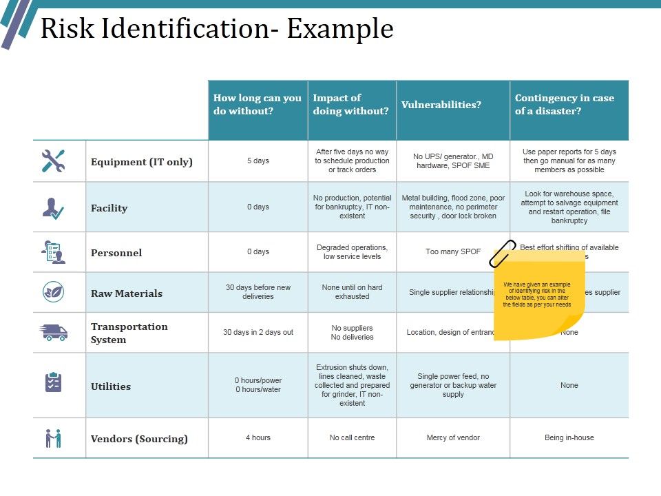 Risk_Identification_Example_Ppt_PowerPoint_Presentation_Styles_Visual_Aids_Slide_1.jpg