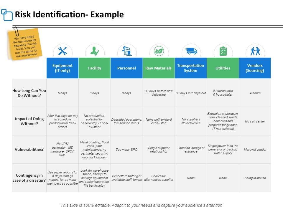 Risk_Identification_Example_Strategy_Ppt_PowerPoint_Presentation_Inspiration_Graphics_Slide_1.jpg