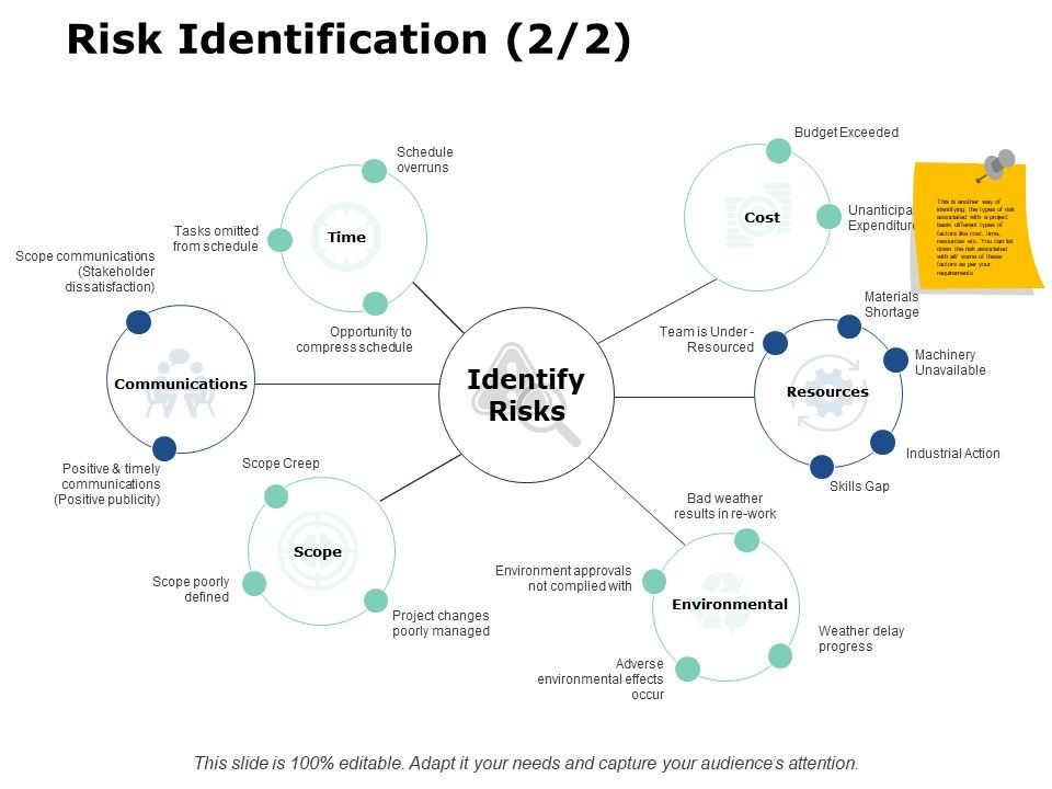 Risk_Identification_Planning_Ppt_PowerPoint_Presentation_Layouts_Templates_Slide_1.jpg