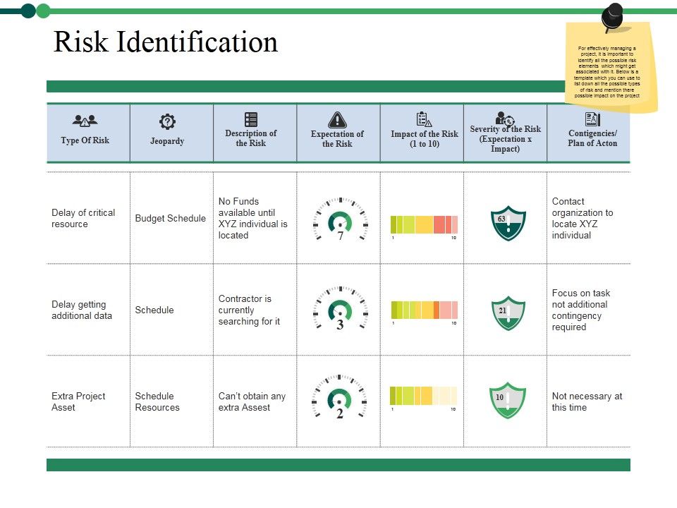 Risk_Identification_Ppt_PowerPoint_Presentation_Ideas_Elements_Slide_1.jpg