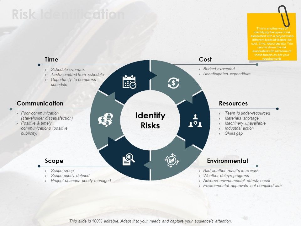 Risk_Identification_Ppt_PowerPoint_Presentation_Inspiration_Portrait_Slide_1.jpg