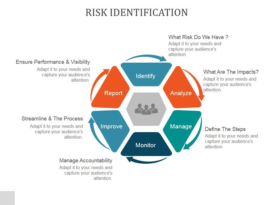 Risk_Identification_Ppt_PowerPoint_Presentation_Layouts_Slide_1.jpg