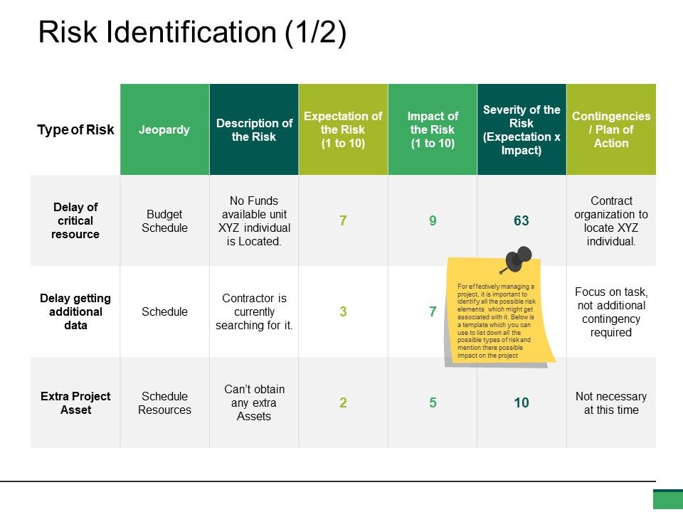 Risk_Identification_Ppt_PowerPoint_Presentation_Summary_Show_Slide_1.jpg