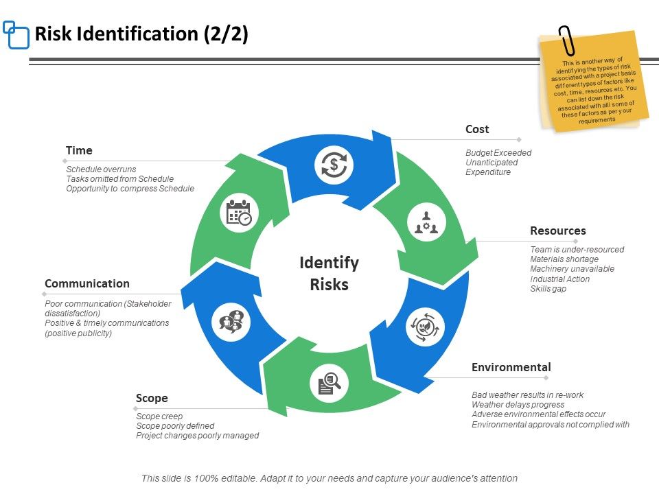 Risk_Identification_Process_Ppt_PowerPoint_Presentation_Portfolio_Template_Slide_1.jpg