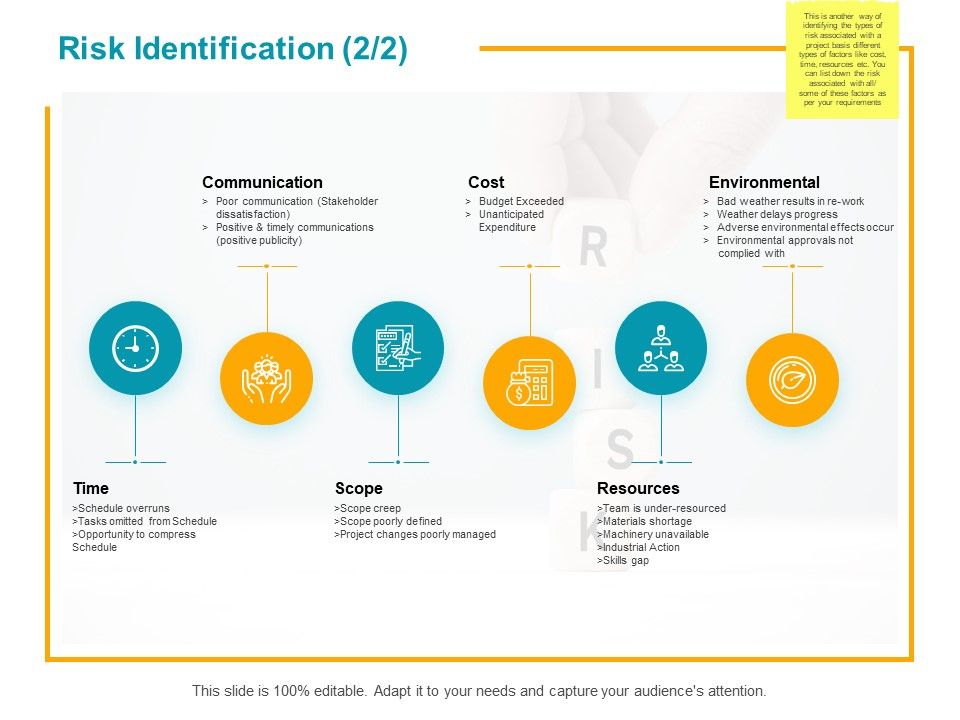 Risk_Identification_Resources_Ppt_PowerPoint_Presentation_Portfolio_Clipart_Images_Slide_1.jpg