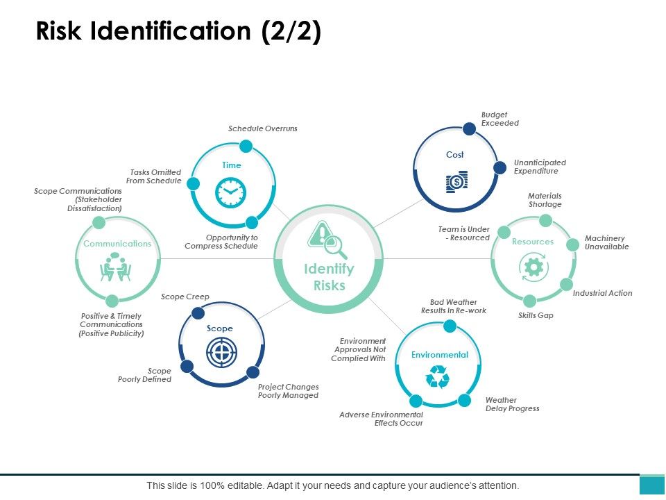 Risk_Identification_Schedule_Overruns_Ppt_PowerPoint_Presentation_Outline_Backgrounds_Slide_1.jpg