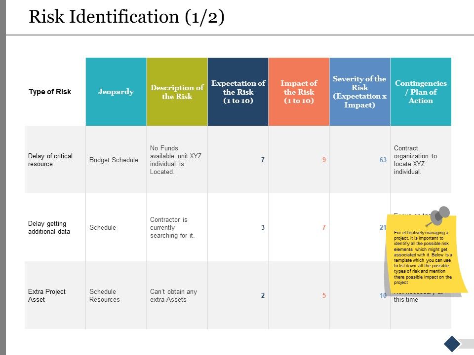 Risk_Identification_Schedule_Ppt_PowerPoint_Presentation_Professional_Show_Slide_1.jpg