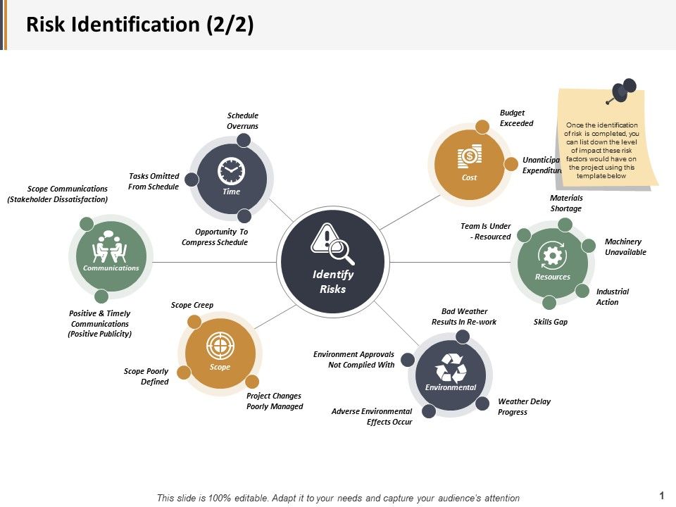 Risk_Identification_Scope_Creep_Ppt_PowerPoint_Presentation_Layouts_Graphics_Pictures_Slide_1.jpg