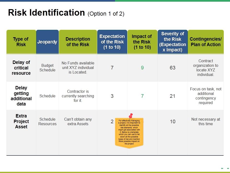 Risk_Identification_Template_1_Ppt_PowerPoint_Presentation_Pictures_Outfit_Slide_1.jpg