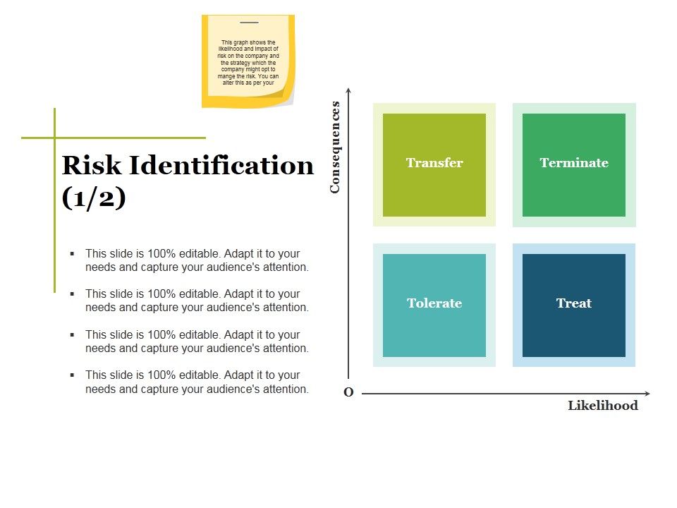 Risk_Identification_Template_1_Ppt_PowerPoint_Presentation_Professional_Styles_Slide_1.jpg