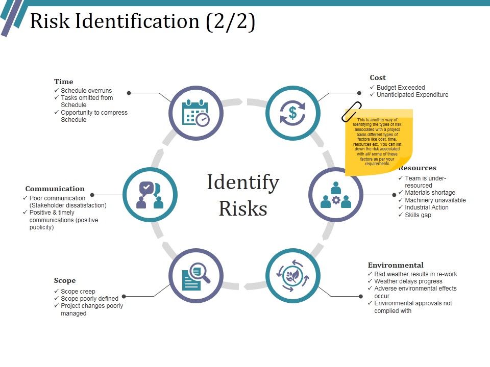 Risk_Identification_Template_2_Ppt_PowerPoint_Presentation_Designs_Slide_1.jpg