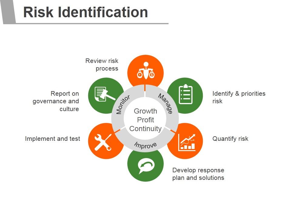 Risk_Identification_Template_2_Ppt_PowerPoint_Presentation_Introduction_Slide_1.jpg