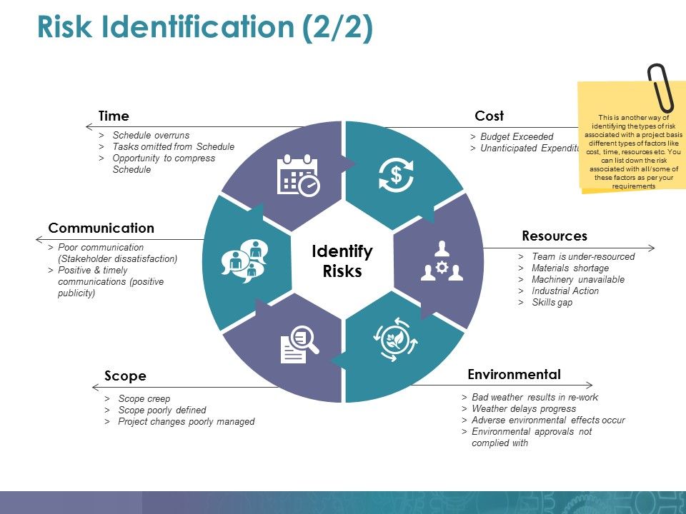 Risk_Identification_Template_2_Ppt_PowerPoint_Presentation_Model_Tips_Slide_1.jpg