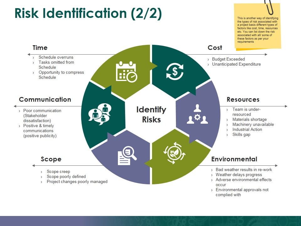 Risk_Identification_Template_2_Ppt_PowerPoint_Presentation_Summary_Introduction_Slide_1.jpg