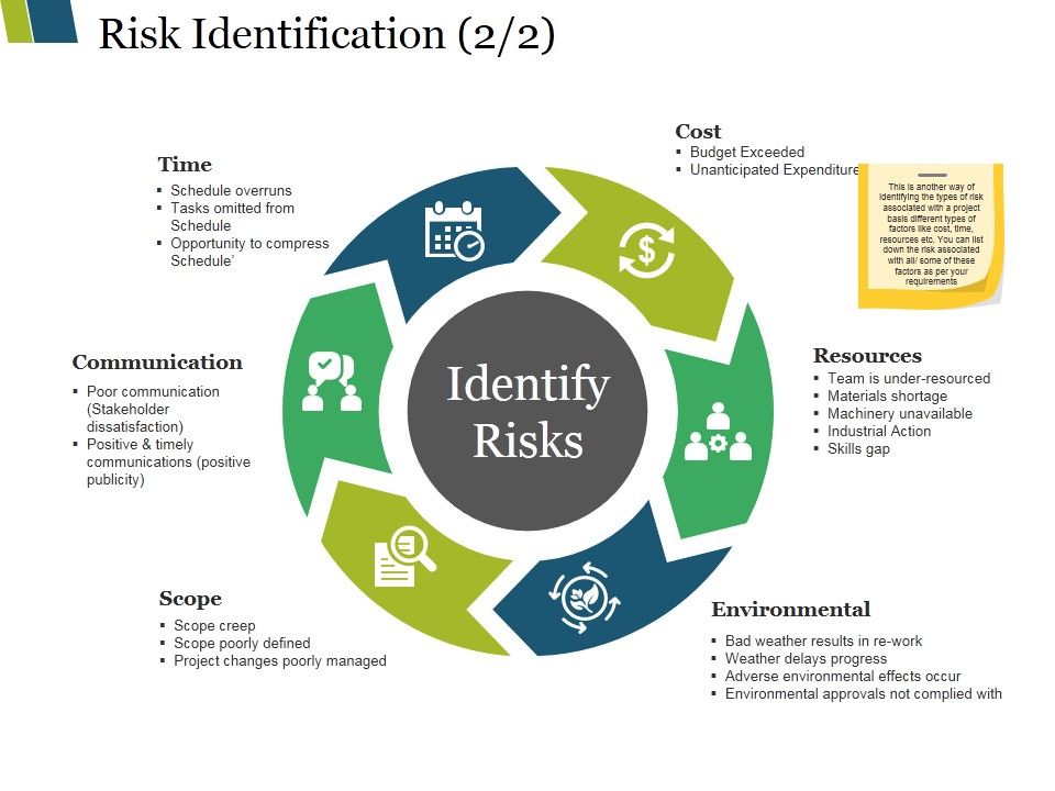 Risk_Identification_Template_2_Ppt_PowerPoint_Presentation_Visual_Aids_Example_File_Slide_1.jpg