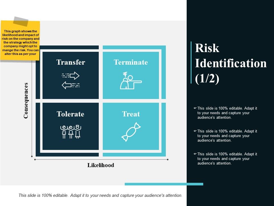 Risk_Identification_Terminate_Ppt_PowerPoint_Presentation_Infographic_Template_Visuals_Slide_1.jpg