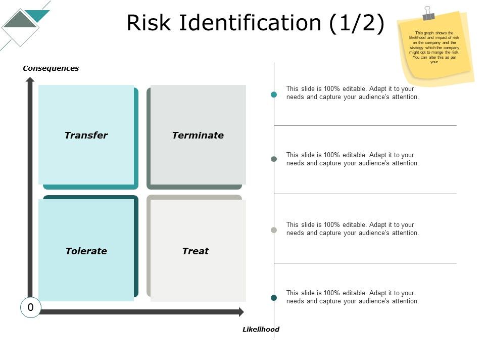 Risk_Identification_Transfer_Ppt_PowerPoint_Presentation_Inspiration_Infographics_Slide_1.jpg