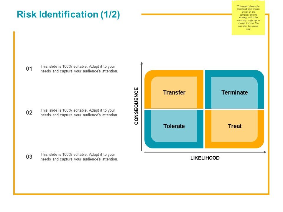 Risk_Identification_Transfer_Ppt_PowerPoint_Presentation_Styles_Deck_Slide_1.jpg