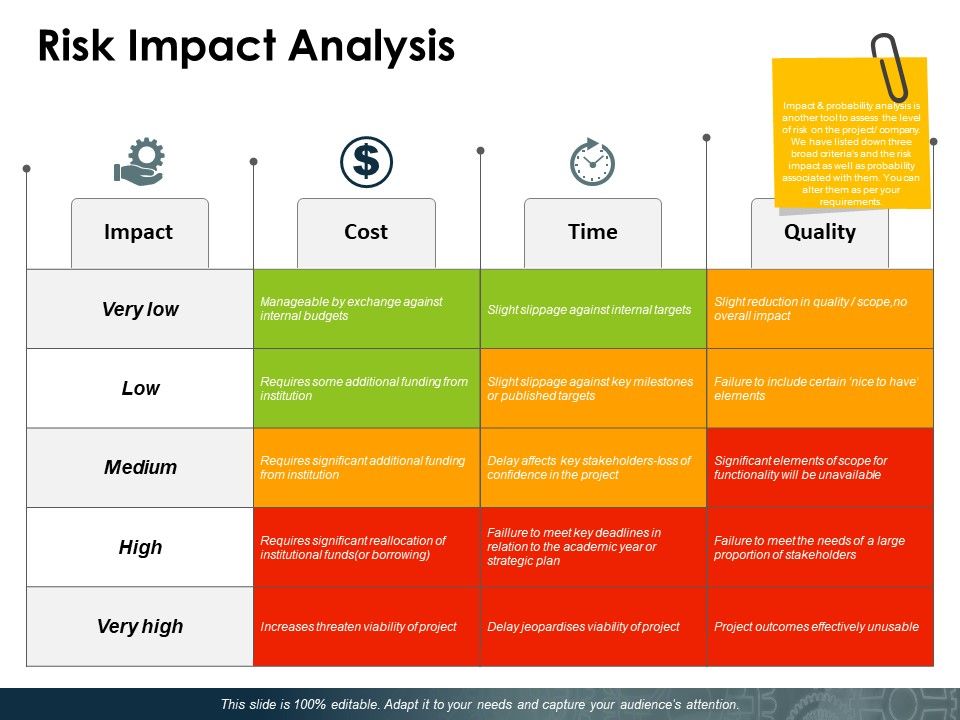 Risk_Impact_Analysis_Ppt_PowerPoint_Presentation_Samples_Slide_1.jpg